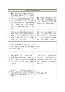 2012年全国各地高考作文汇总