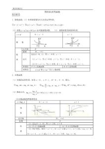 高一第一学期 数学培优第四讲初等函数