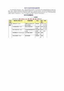 軟件開發(fā)管理規(guī)范流程圖