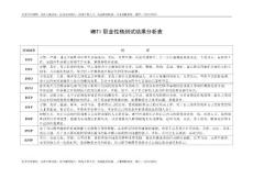 MBTI職業性格測試結果分析表