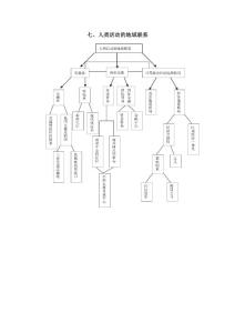 地理同步練習(xí)題考試題試卷教案09屆高三地理人類活動的地域聯(lián)系