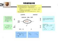 看板管理強化(修 改稿)