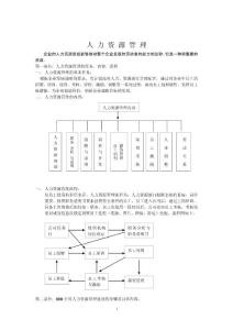 人力资源六大模块及全套管理表格