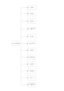 Discuz!系统功能结构图