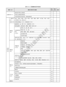 21声音嘶哑问诊评分表
