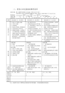 房性心动过速临床路径表单