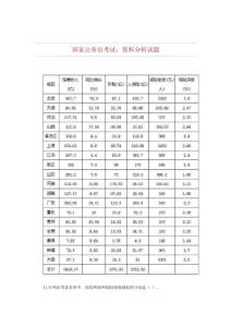 国家公务员考试资料分析试题