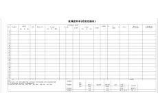 铝业工程公司管理表格-6 玻璃提料单(经营定额表)