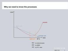 Operating Processes