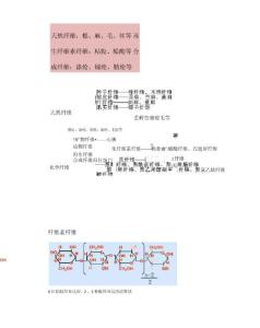 纤维结构与染料结构