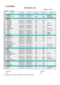 NC-M110-NC項(xiàng)目實(shí)施主計(jì)劃