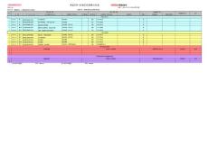 NC-M114-項(xiàng)目兩周滾動(dòng)計(jì)劃表