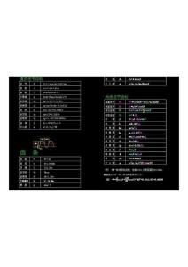 齒輪參數(shù)計算