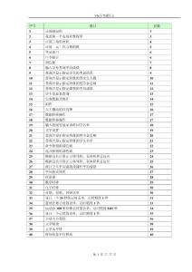 vfp 計算機二級考試例題匯總-表單設(shè)計