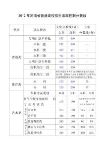 2012年河南省普通高校招生錄取控制分數(shù)線