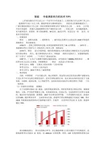 附件9哪些技术影响了你——年度最具影响力的技术top5分析报告样例(2)
