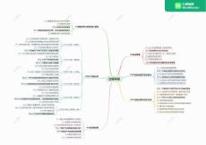 VDA6.3 2023版 過程審核 思維導圖