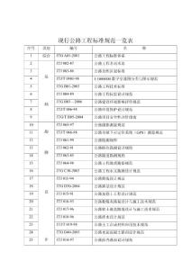 现行公路工程标准规范一览表