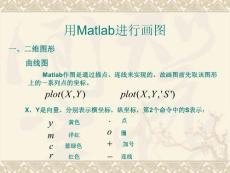 用Matlab进行画图 - 福建商业高等专科学校－－－首页 [教程]