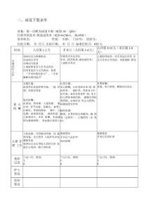 尿道下裂临床路径表单