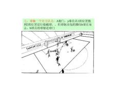 七：球觸一個對方隊員- A射門,Y球員從1的位置跑到2的位置進行