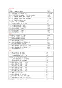 小學(xué) 初中 高中全套課件全套教案全套試卷 奧數(shù)資料