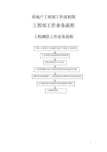 房地产工程部工作流程图.