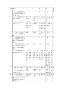 河北省计算机一级考试选择题习题集