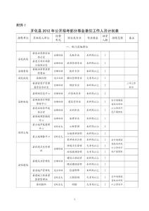 2012招考部分事業(yè)單位附件(1)