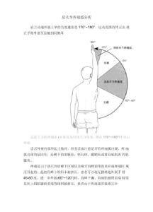 肩关节疼痛弧分析