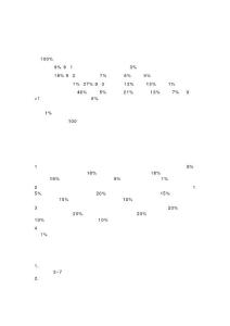 烧伤面积和烧伤等级上课讲义