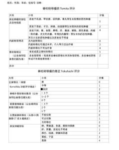 脊柱转移瘤Tomita评分及是否手术评价