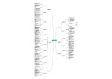 VDA6.3 2023版重點問題結構思維導圖