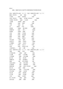 野生動(dòng)物國(guó)家保護(hù)資源費(fèi)