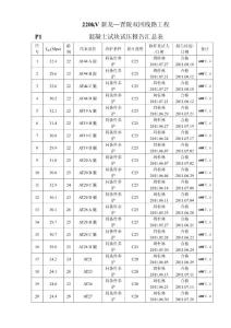 混凝土试块试压报告汇总表