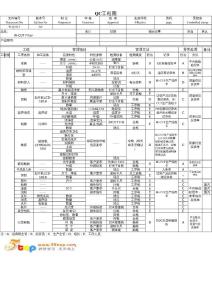 光学介质薄膜产品QC工程图