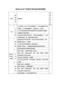 食品企业生产管理日常巡检检查表模板