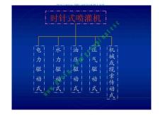 節(jié)水灌溉技術(shù)詳細(xì)課件與板書(2-2)