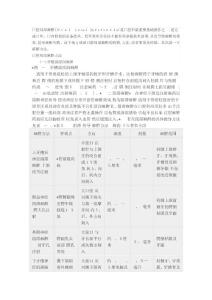 口腔局部麻醉之麻醉方法