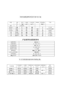 饲料规模猪喂料程序参考方案1