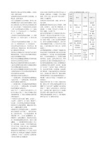 中级卷烟品牌营销小抄