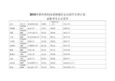 2012年陕西省面向贫困地区定向招生专项计划