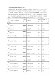 2012陕西省属高校新增专业名单