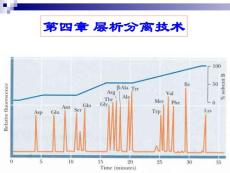 第4章    层析分离技术1