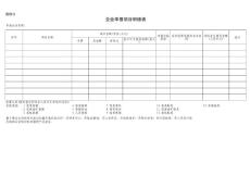 3.企业申报项目明细表