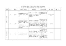 深基坑坍塌重大事故演练(2).doc