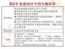 【医学精品课件之抗生素】疾病治疗中的生物科学