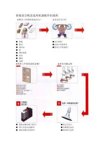 真空吸盘真空发生器选型说明