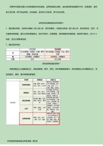 如何区别风寒感冒和风热感冒