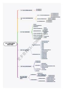 2023年一建--管理--思維導(dǎo)圖